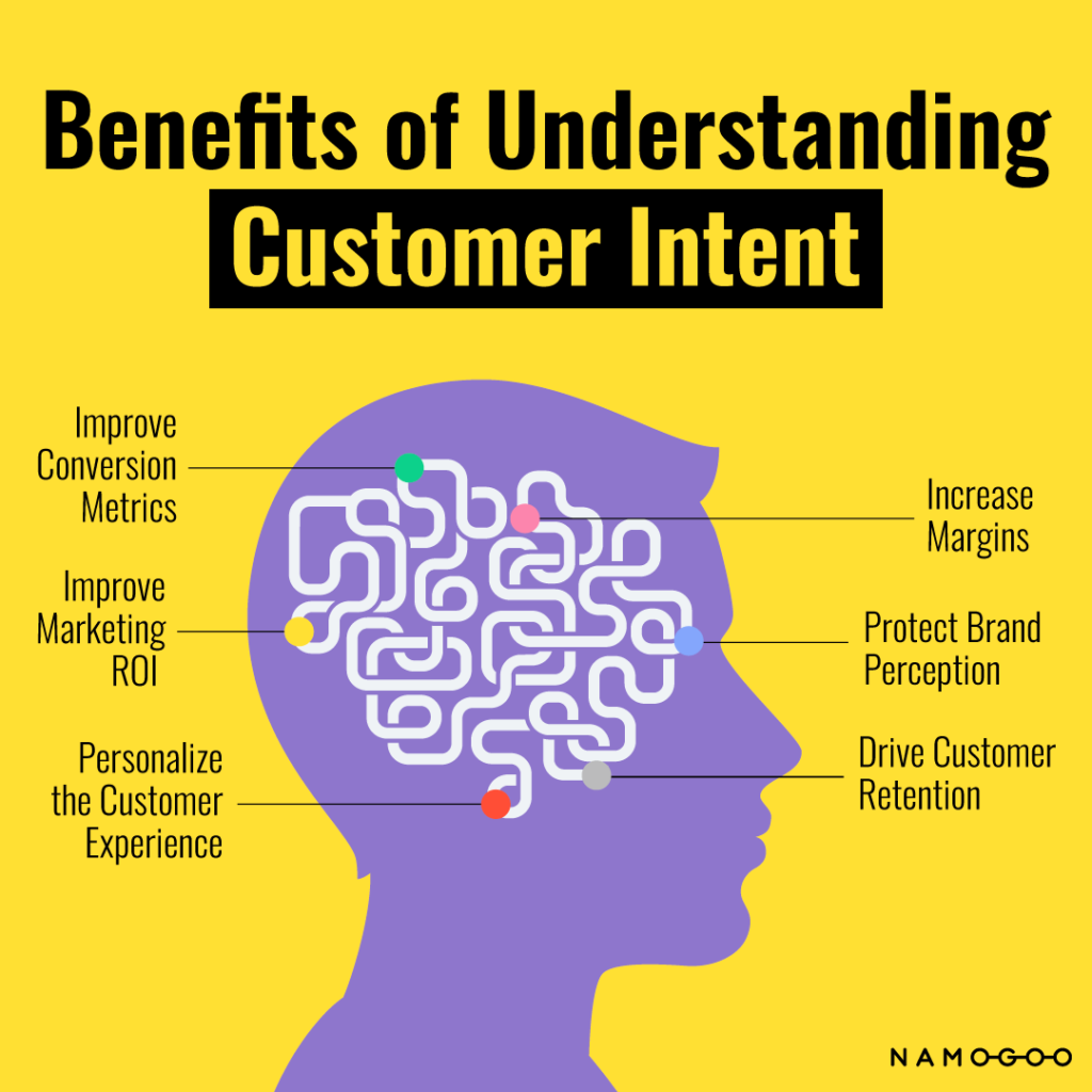 purchase intent